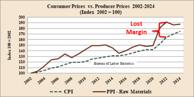 In a Volatile Economy, Purchasing Practices Need to Change