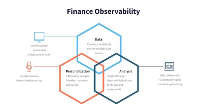 Finance Observability - what is it and how is it revolutionizing Finance teams