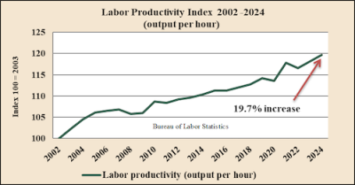 In a Volatile Economy, Purchasing Practices Need to Change