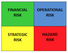 A Proactive vs. Reactive Approach to Risk Management