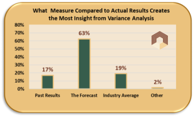 What Type of Variance Analysis Creates the Most Potential for Insights
