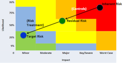 A Framework to Manage Business Risks with Data and Analytics