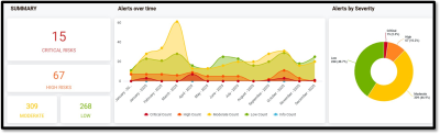 Current Global Geo-Political and Economic Risk Events and Trends