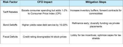 Current Global Geo-Political and Economic Risk Events and Trends
