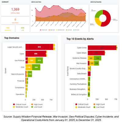 Risk Management: A Core Driver of Financial Resilience for CFOs