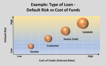 CFO Success Series: Treasury Part 2 - Debt Financing