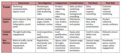 Are CFOs from Mars, and CMOs from Venus? Part III - Developing Marketing Budget and Metrics