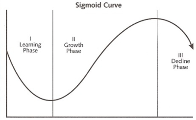 How to Master Second-Curve Thinking and Career Success