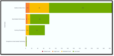 Performance Risk in Financial Markets: A CFO’s Guide to Proactive Management