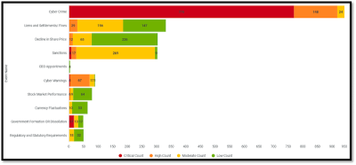 Internal Controls & Governance:&nbsp; The CFO’s Foundation for Risk-Resilient Finance