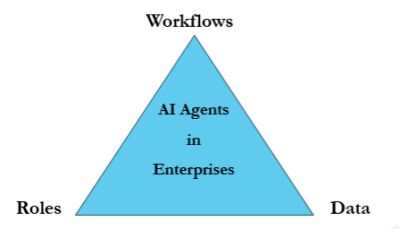 From Hype to Hard Reality: The Real Barriers to  AI Agents in Enterprises