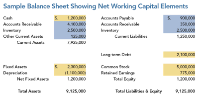 How do Working Capital Adjustments Impact Business Sale Price?