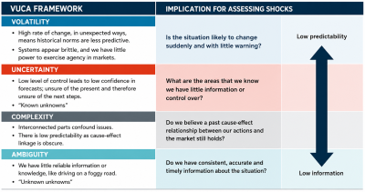 Why the CFO Might Be the Company’s Most Important Risk Manager