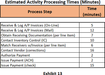 Time Driven Activity Based Costing (TDABC)