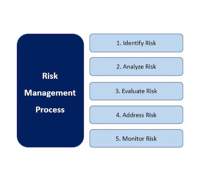 A Framework to Manage Business Risks with Data and Analytics